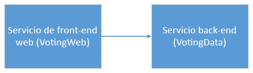 Diagrama de la aplicación