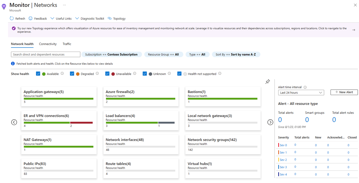 Screenshot che mostra la visualizzazione integrità delle risorse in Informazioni dettagliate sulla rete di Monitoraggio di Azure.