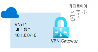 가상 네트워크와 VPN Gateway를 보여 주는 다이어그램.