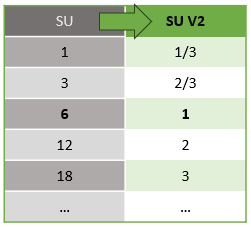 SU V1 和 SU V2 映射。