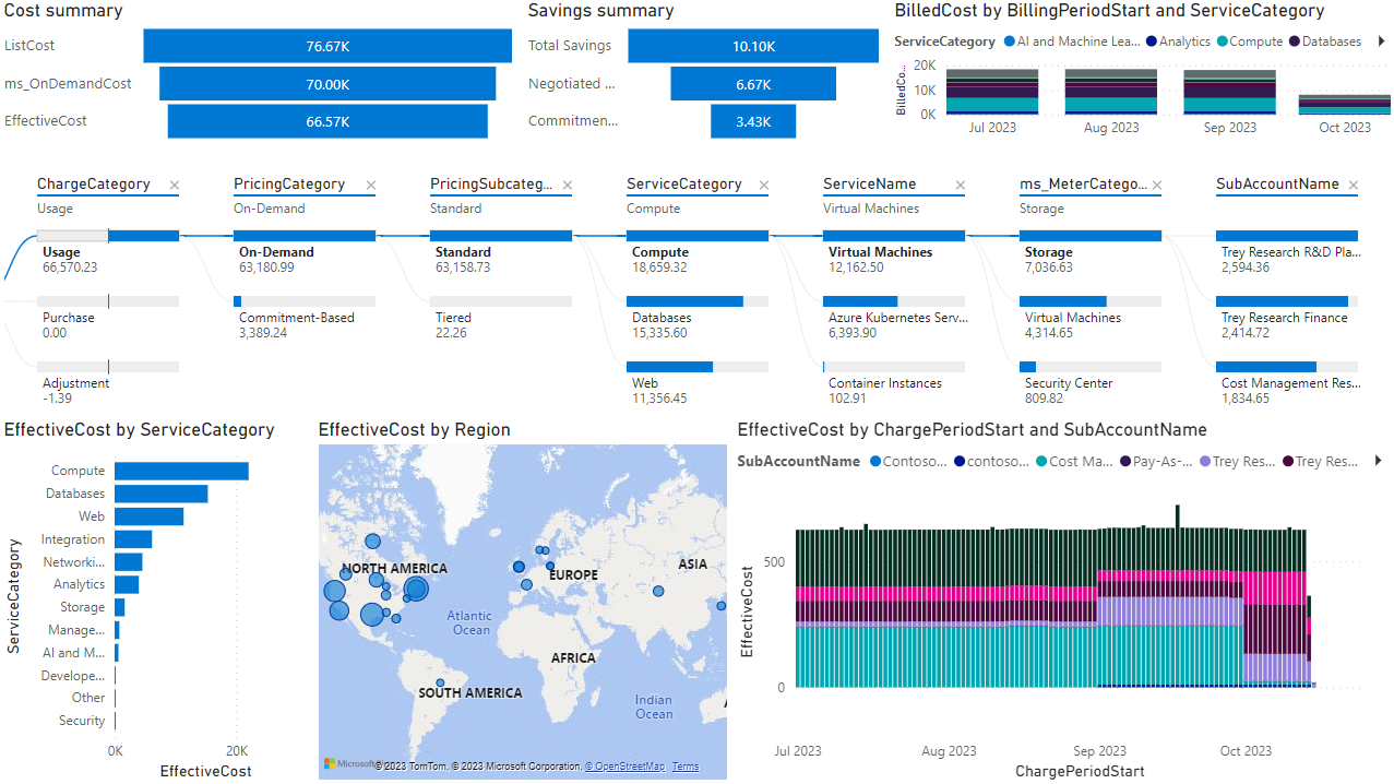 Screenshot of a FinOps toolkit Power BI report showing Azure cost data broken down by FOCUS service category and service name. See https://aka.ms/ftk/pbi.