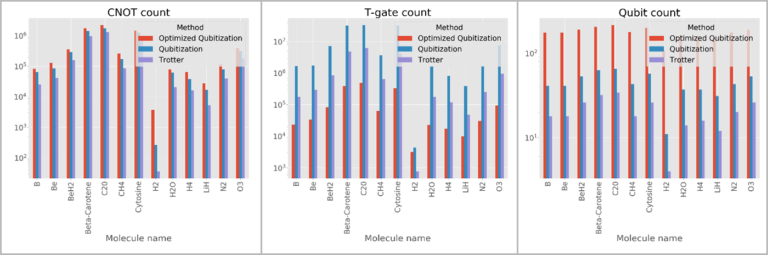 Simulating nature with the new Microsoft Quantum Development Kit ...