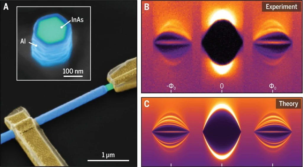 Majorana fingerprints in full-shell nanowires