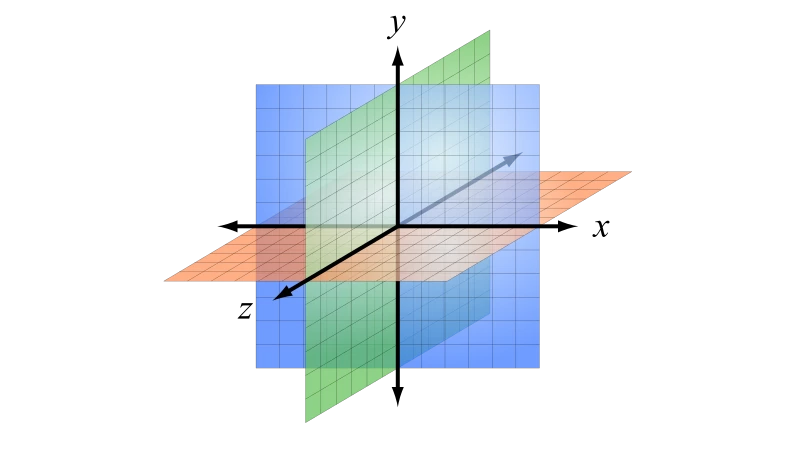 Coordinate system