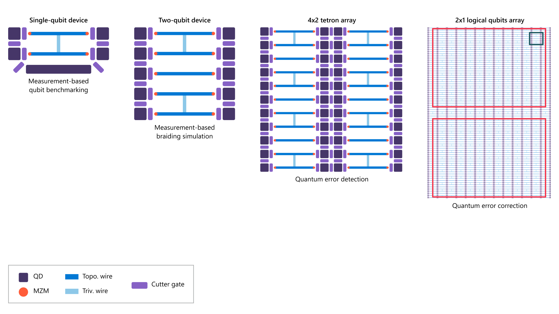 Microsoft unveils Majorana 1, the world's first quantum processor