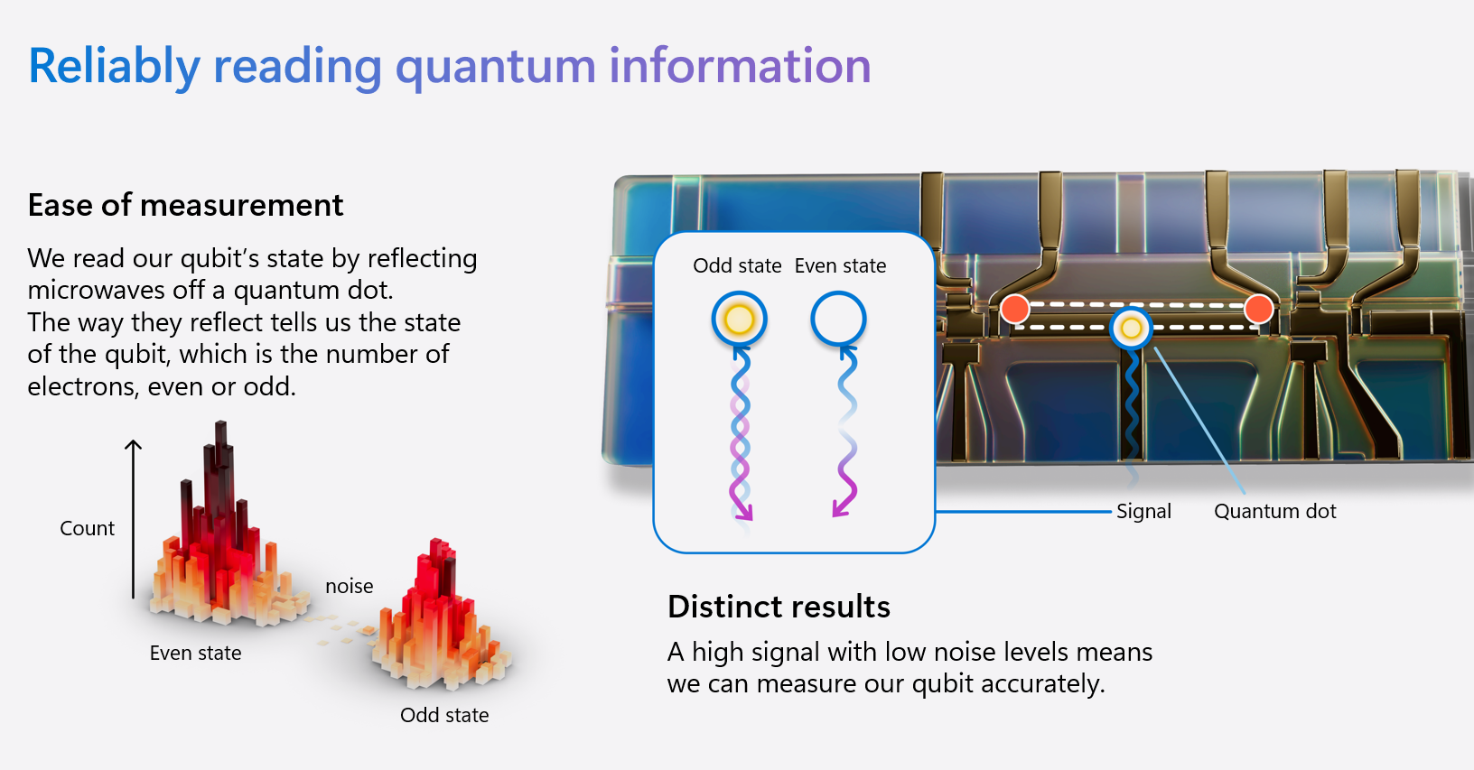 Microsoft unveils Majorana 1, the world's first quantum processor