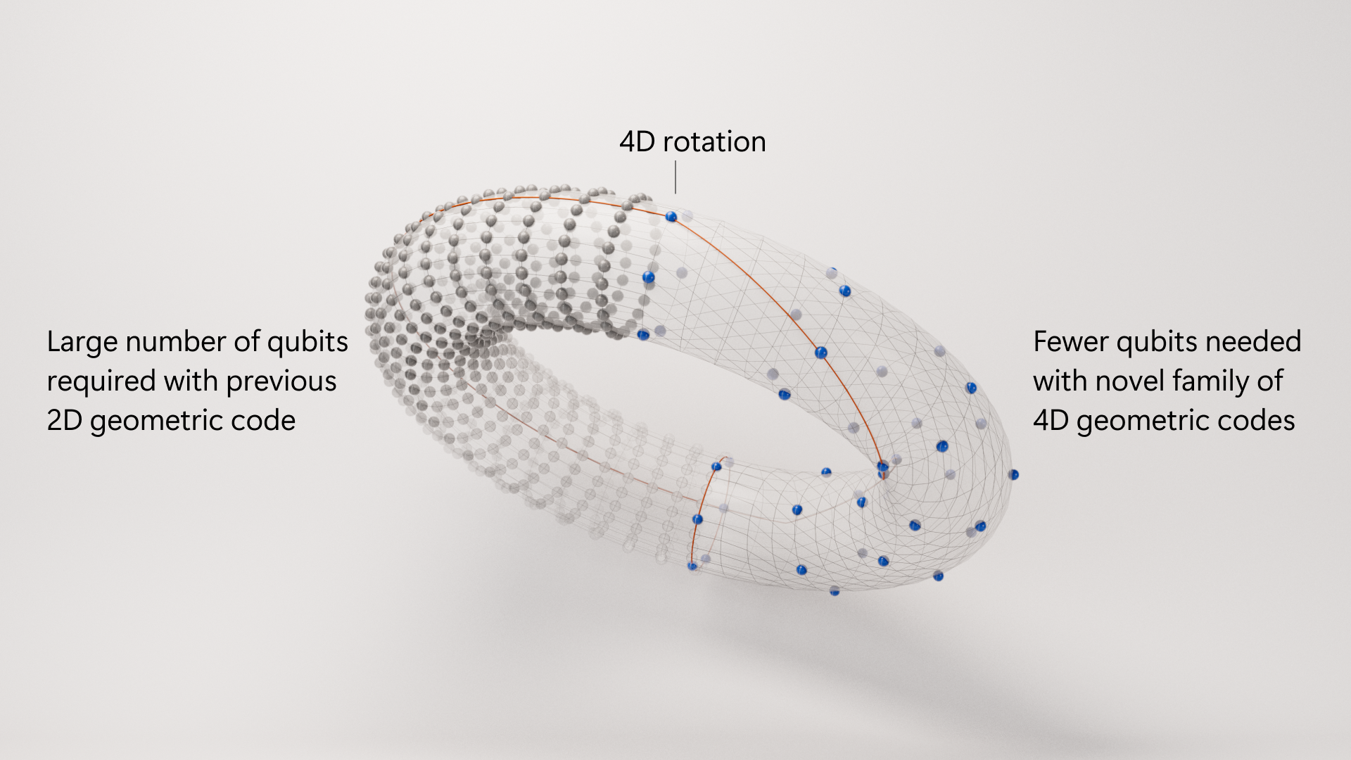 コンピュータ・IT Quantum Computation Microsoft's 4D geometric codes cut quantum errors by 1,000x