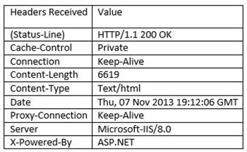 Removing standard server headers on Windows Azure Web Sites | Microsoft ...