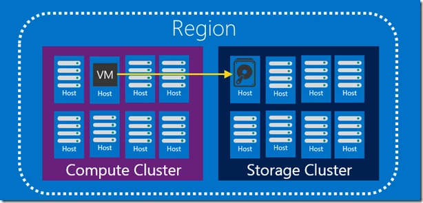 A diagram of a server