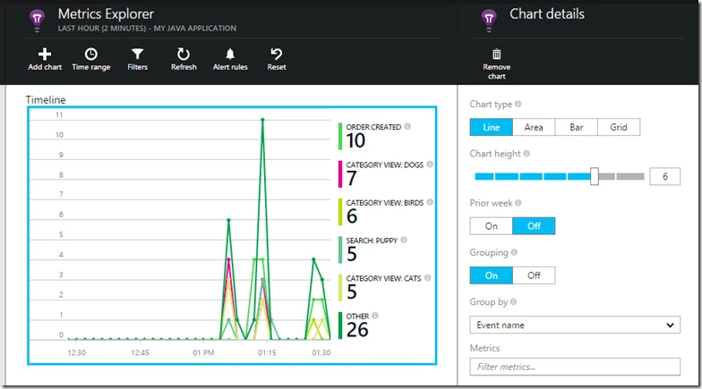 Metrics Explorer A screenshot of a graph