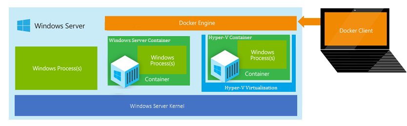 Microsoft Unveils New Container Technologies for the Next Generation ...