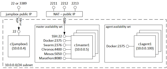 A diagram of a computer security system