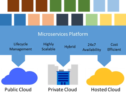 Microservices platform