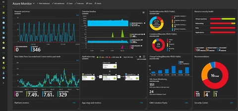 Blog_image3_dashboard