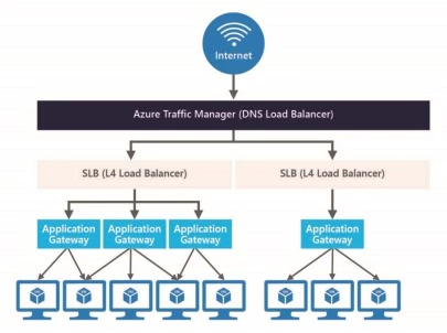 AzureNetworking_5