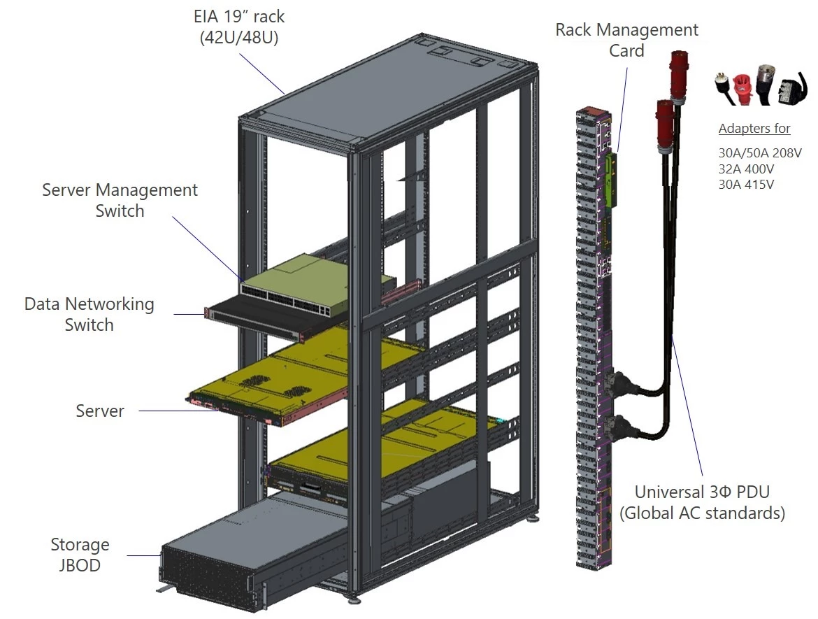 MSFT-ProjectOlympus-19in-Universal-Rack