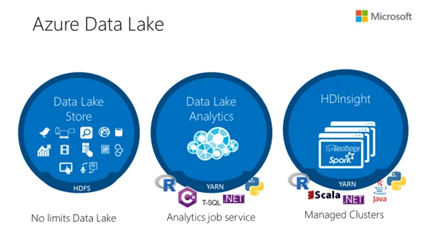 Azure Data Lake_2
