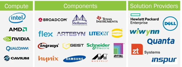 Compute Components Solution Providers