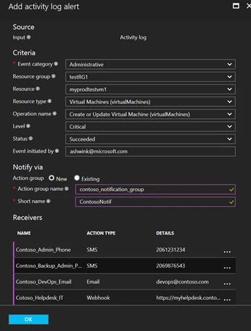 Figure 1 add activity log