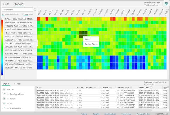 Heatmap and outlier