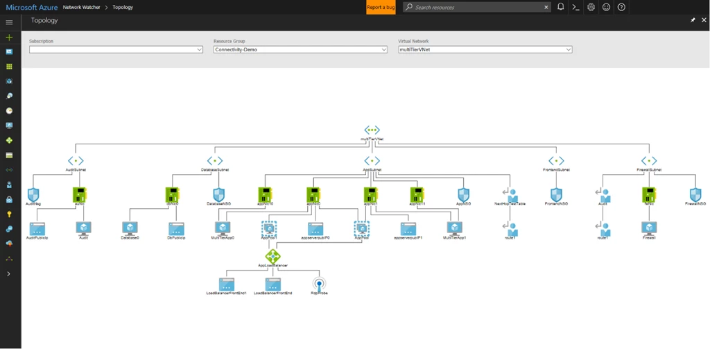 Figure 1 â€“ Multi-tier web application