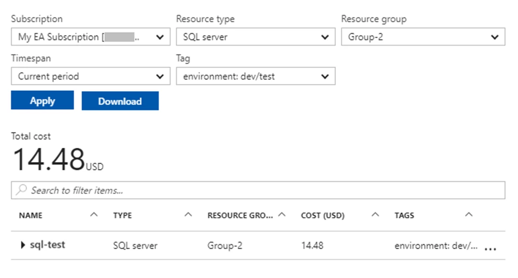 Costs by Resource for Azure Subscription