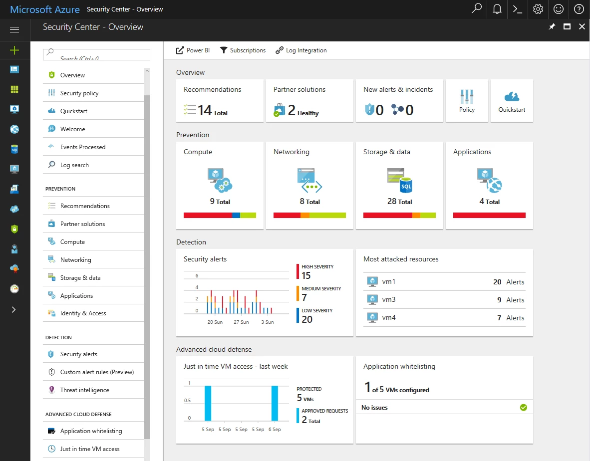 Onboarding of Hybrid Cloud Workloads