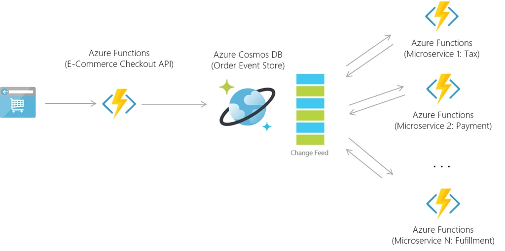 Serverless_1