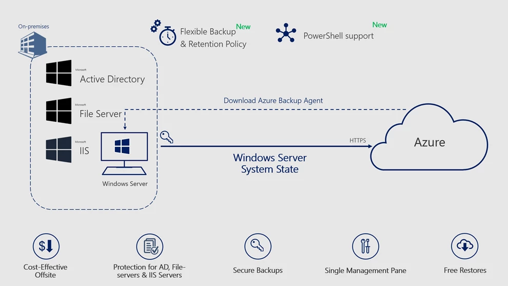Windows-Server-System-State-Backup-Azure-Backup
