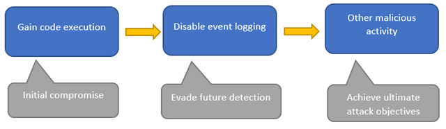 In Memory Attack Detecting in-memory attacks with Sysmon and Azure Security Center ...