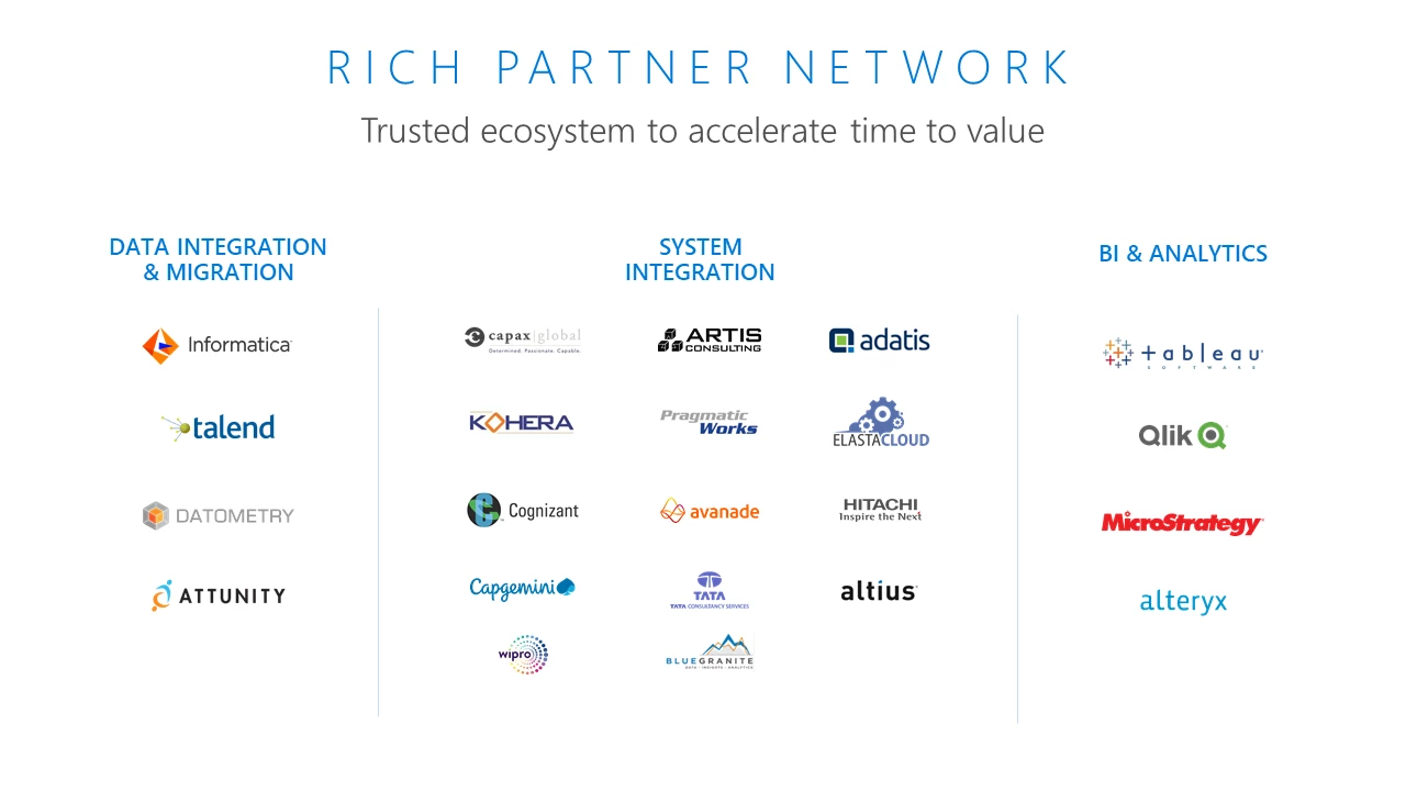 Rich Partner Network