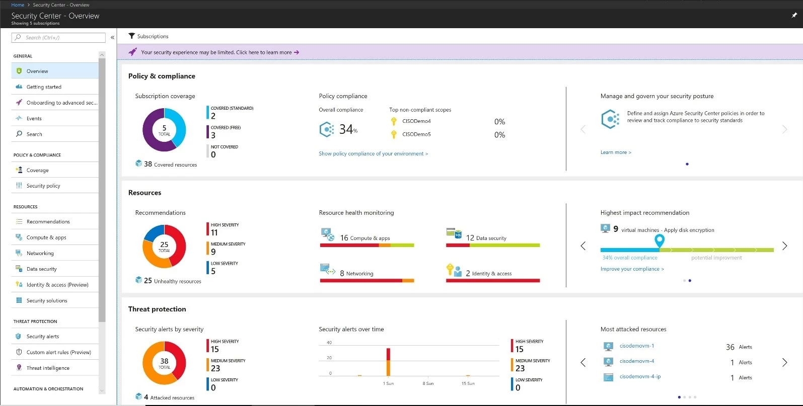 Visibility and governance at the organizational level