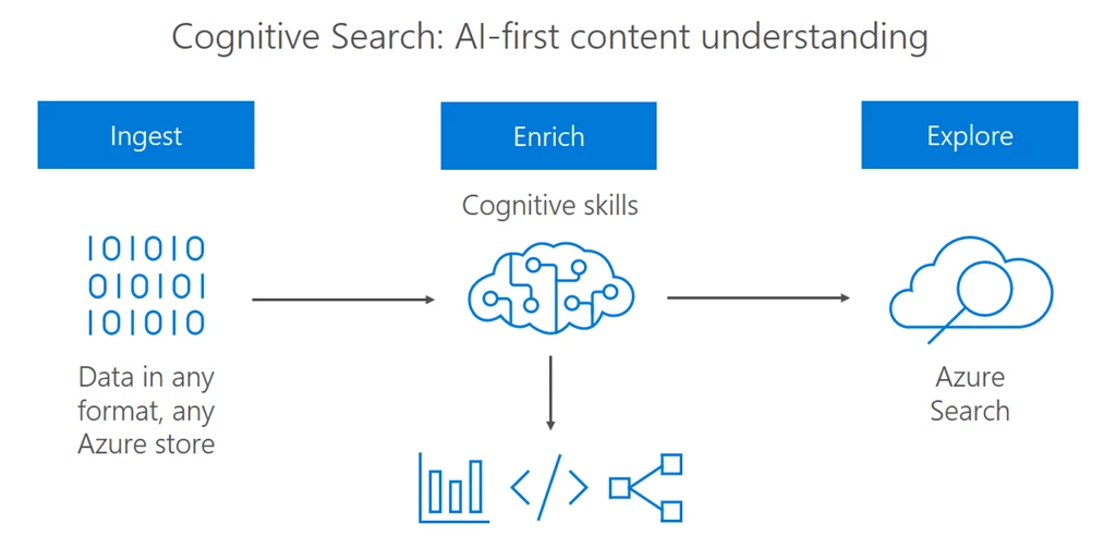 BUILD2018_CogSearch_1