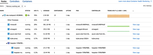 AKS health monitoring in the Azure portal