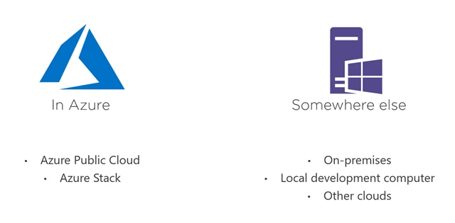 Illustration contrasting running apps in Azure and somewhere else