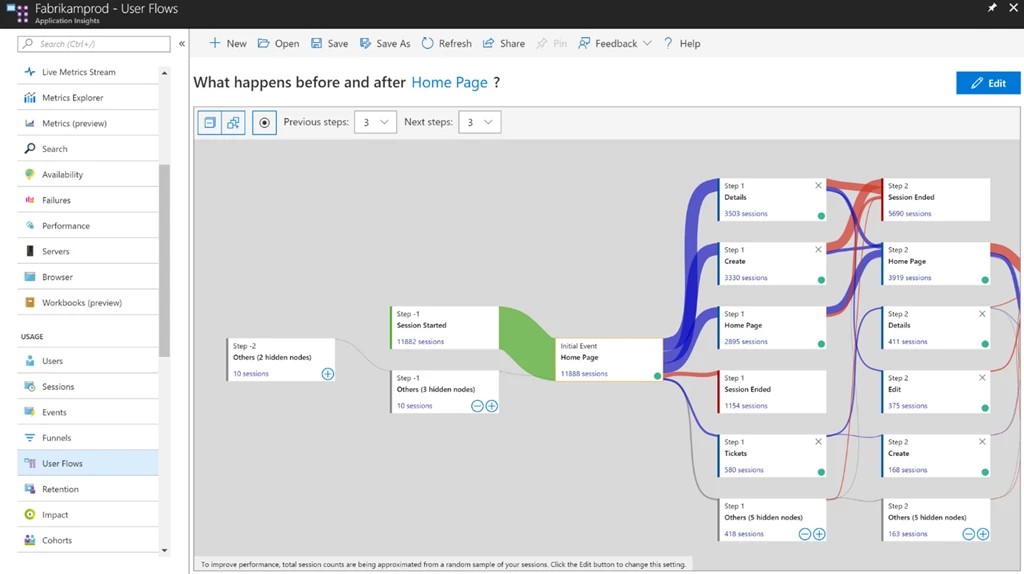 Screenshot of a sample User Flows diagram in Azure Application Insights
