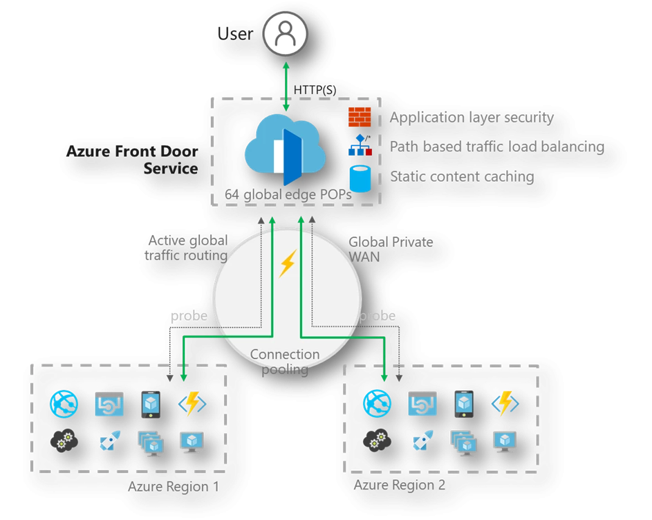 Web Base Path Web Base Path