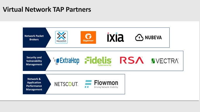 Virtual Network TAP Partners