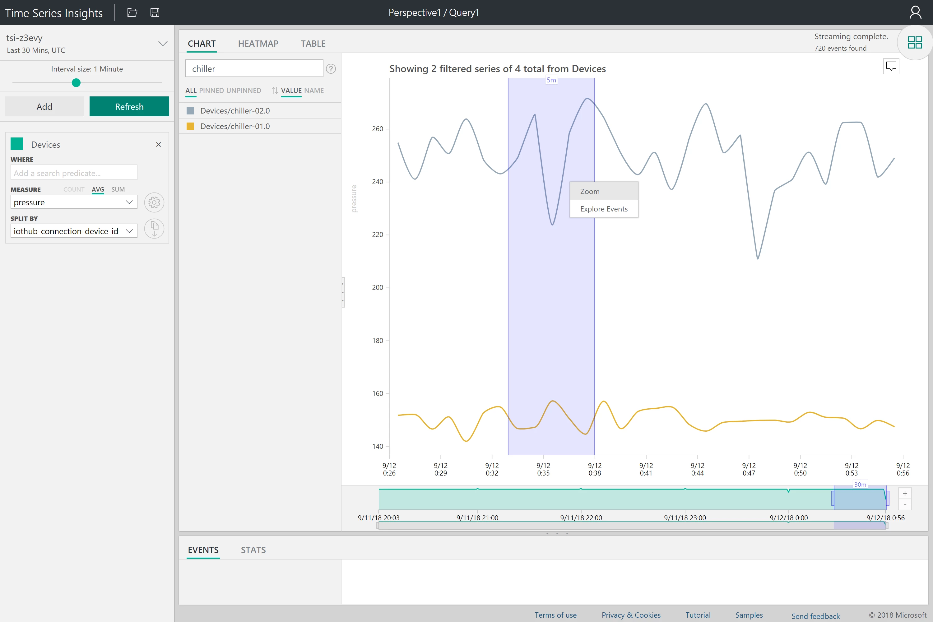 Screenshot of telemetry data in the Time Series Insights explorer