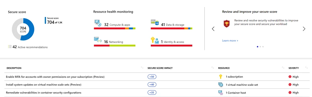 Screenshot of Azure Secure score in the Azure portal