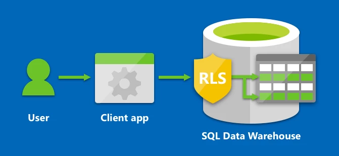 RLS Diagram