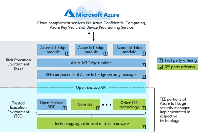 Azure cloud computing services