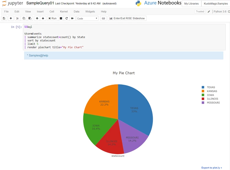 Screenshot of multi line query and render of pie chart using ploy.ly