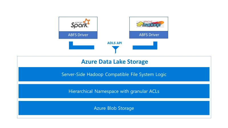 Azure Data Lake Storage diagram.jpg