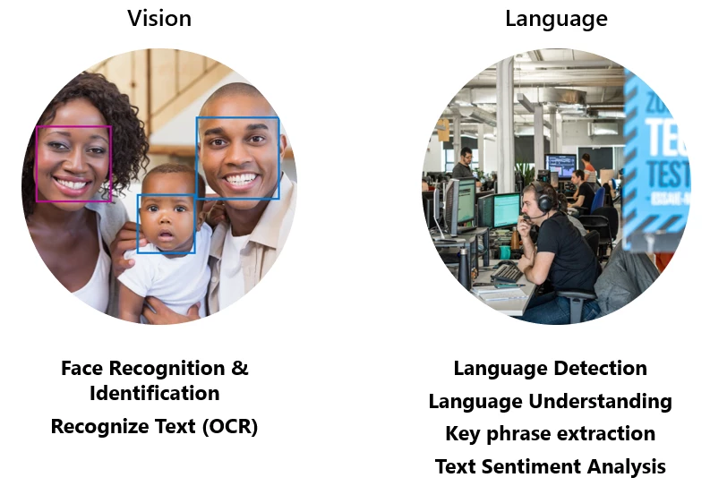 Image displaying containers that align with Vision and Langauge