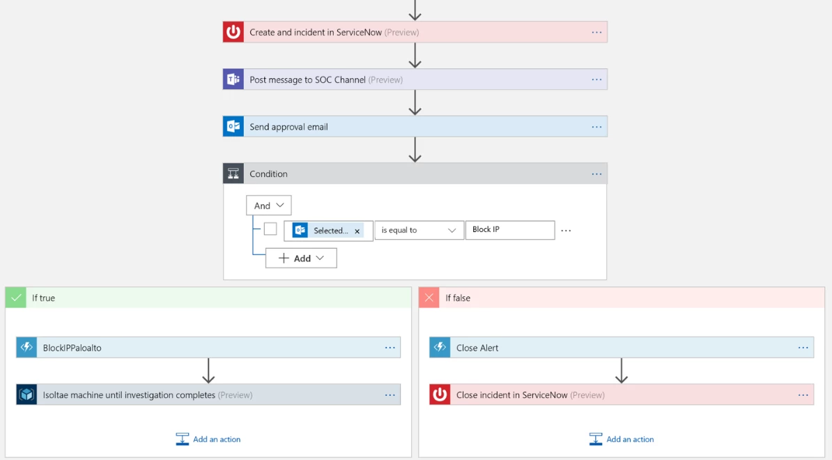 Built-in automation with pre-defined or custom playbooks in Azure Sentinel