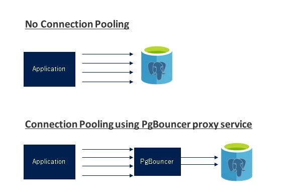 Connection pooling comparison diagram