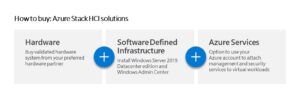Announcing Azure Stack HCI: A new member of the Azure Stack family ...
