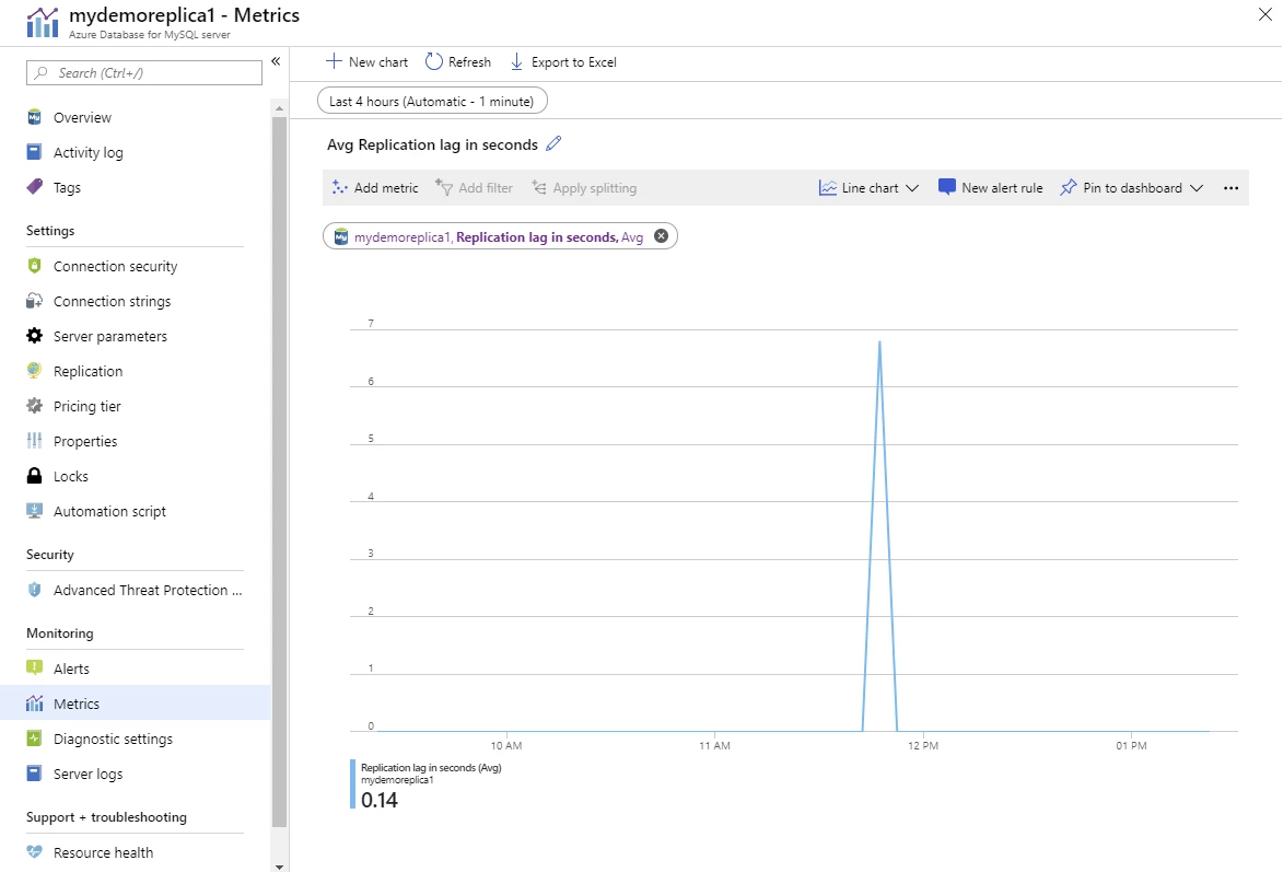Tracking replication with Azure Monitor