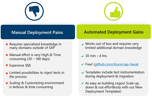 Manual deployment pairs and automated deployment gains